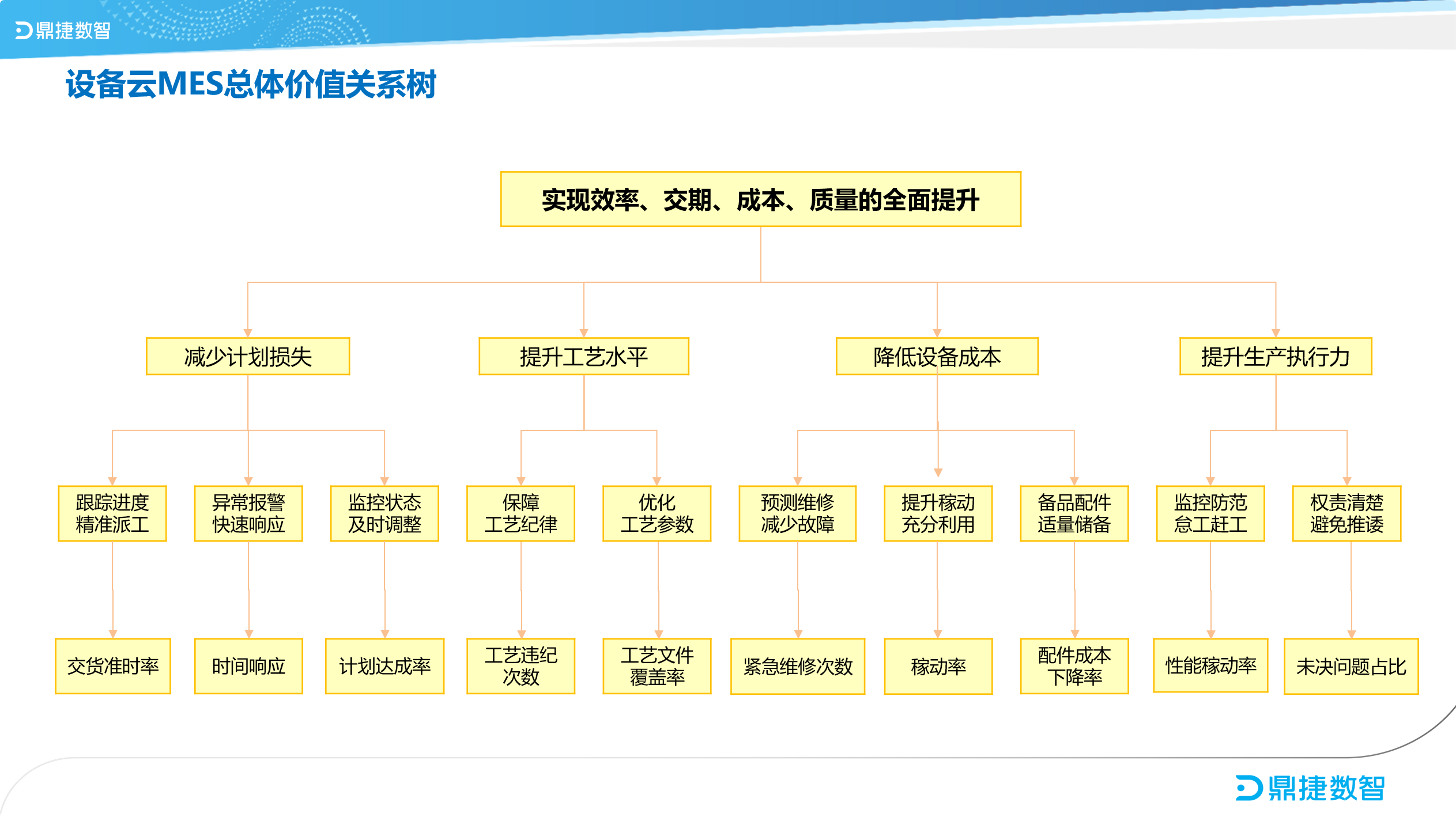 汽配ERP,汽配行业ERP,汽配MES,汽配行业MES,汽配行业PLM，汽配质量追溯