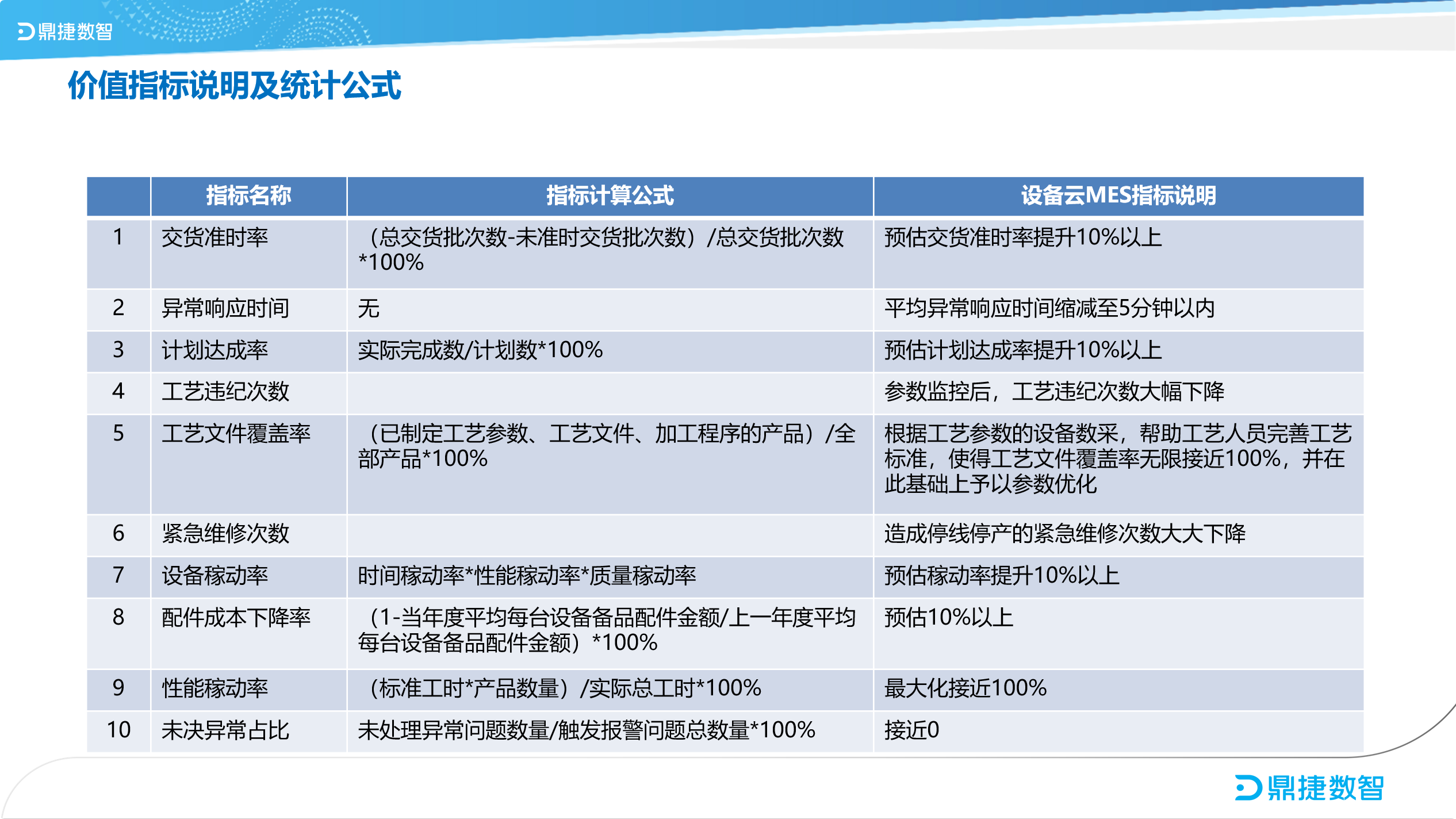 汽配ERP,汽配行业ERP,汽配MES,汽配行业MES,汽配行业PLM，汽配质量追溯