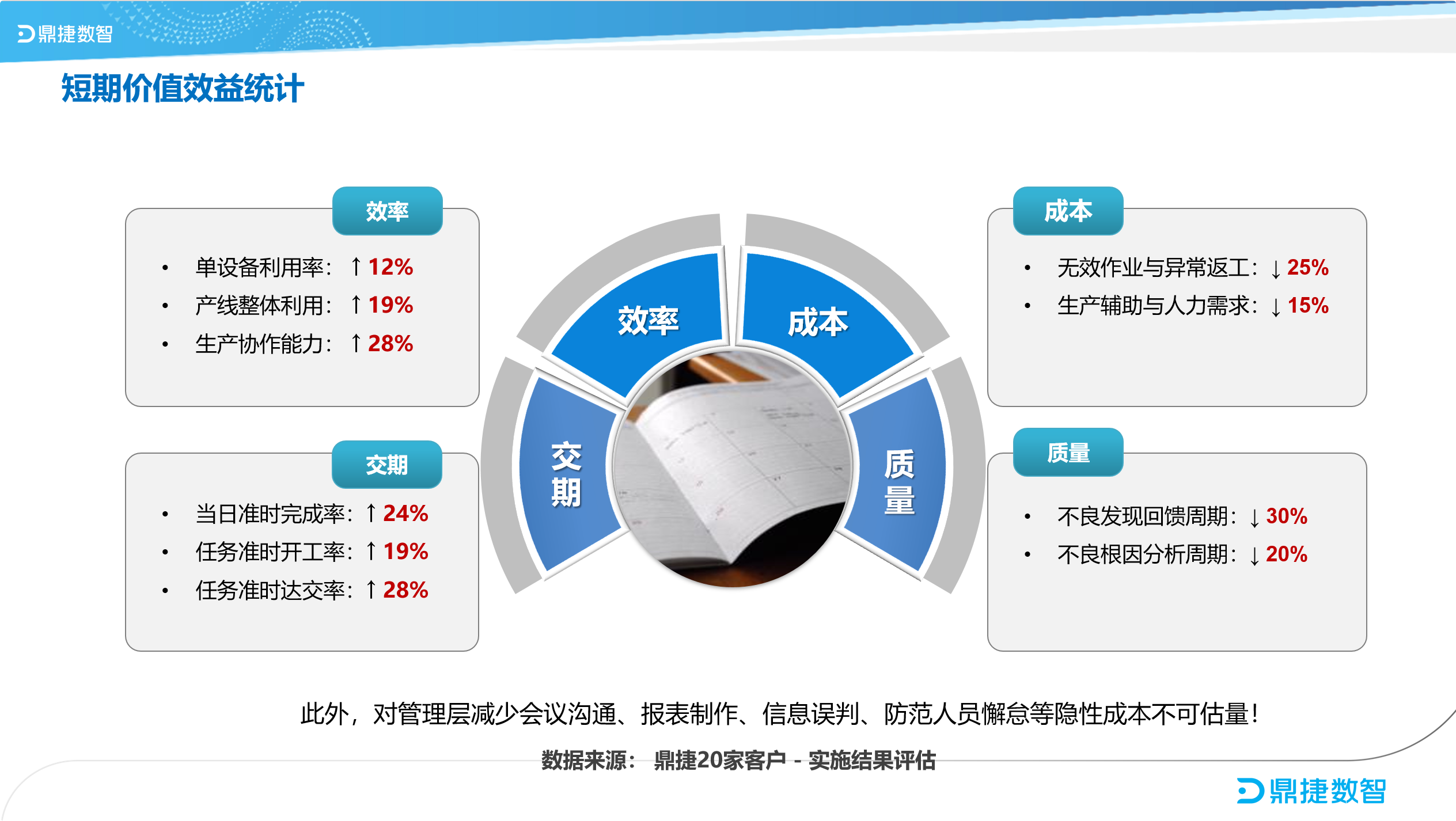 汽配ERP,汽配行业ERP,汽配MES,汽配行业MES,汽配行业PLM，汽配质量追溯
