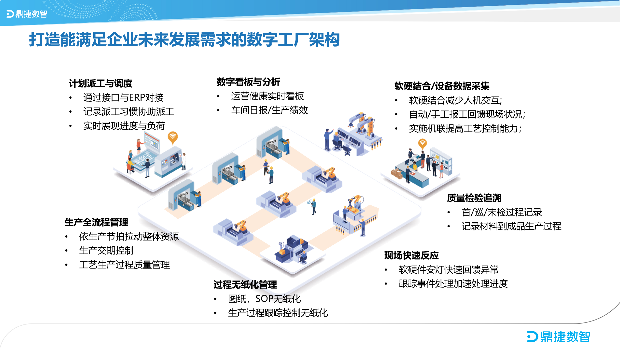汽配ERP,汽配行业ERP,汽配MES,汽配行业MES,汽配行业PLM，汽配质量追溯