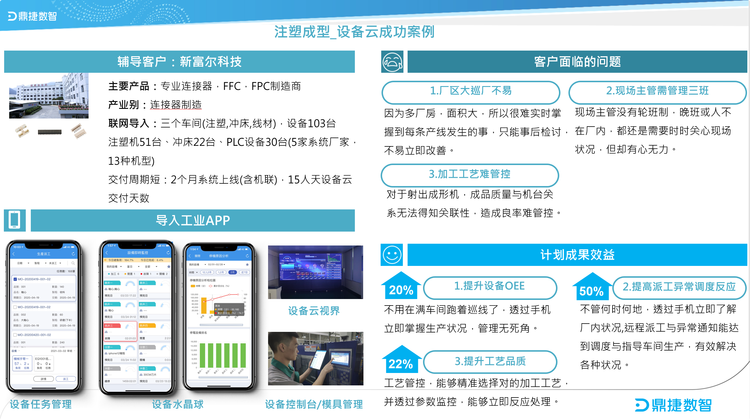 汽配ERP,汽配行业ERP,汽配MES,汽配行业MES,汽配行业PLM，汽配质量追溯
