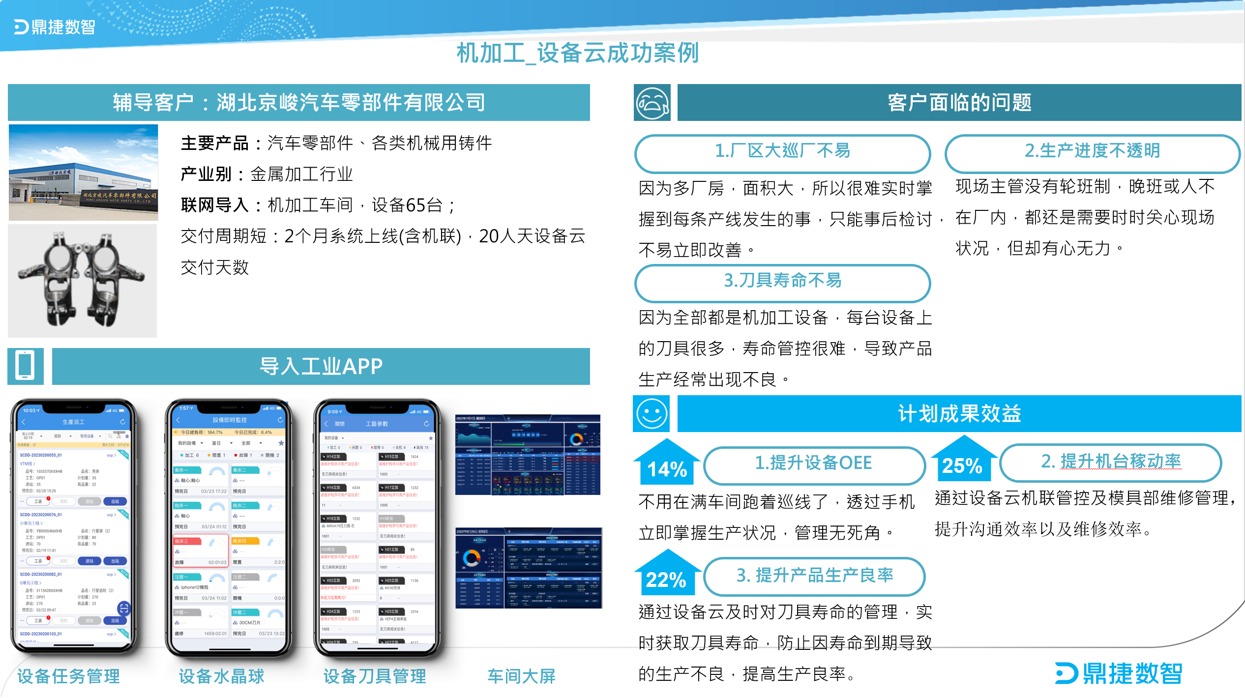 汽配ERP,汽配行业ERP,汽配MES,汽配行业MES,汽配行业PLM，汽配质量追溯