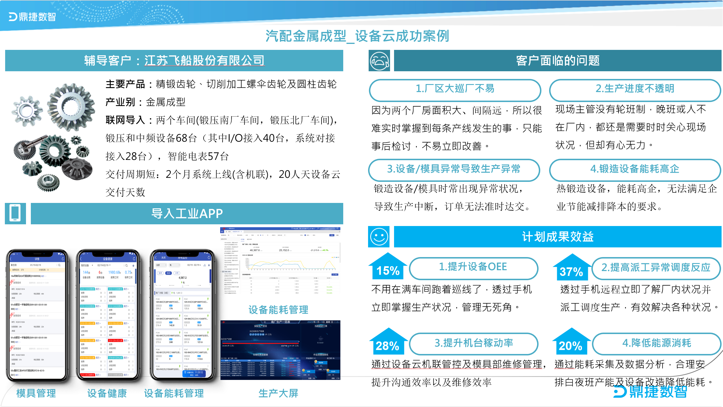 汽配ERP,汽配行业ERP,汽配MES,汽配行业MES,汽配行业PLM，汽配质量追溯
