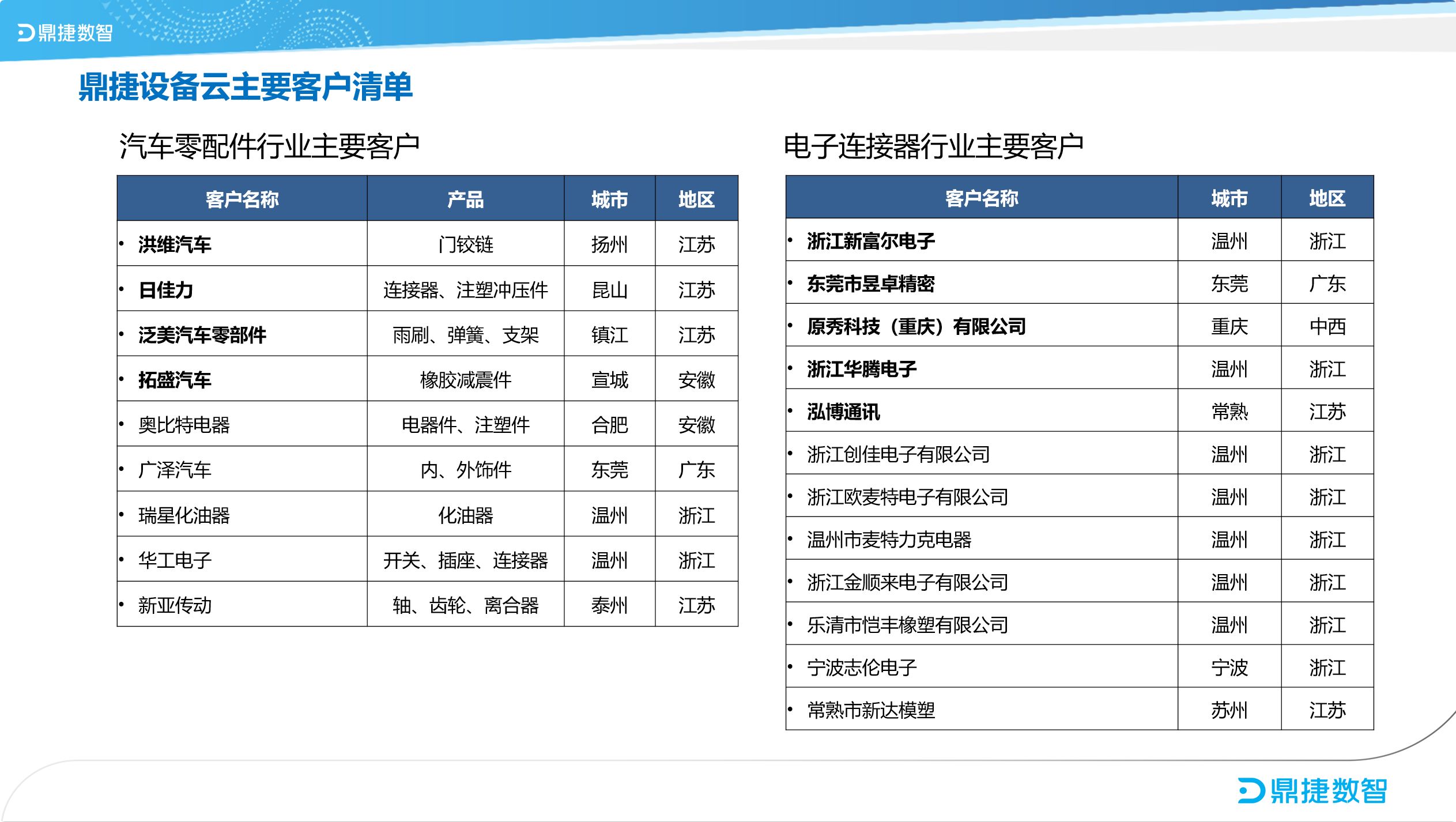 汽配ERP,汽配行业ERP,汽配MES,汽配行业MES,汽配行业PLM，汽配质量追溯