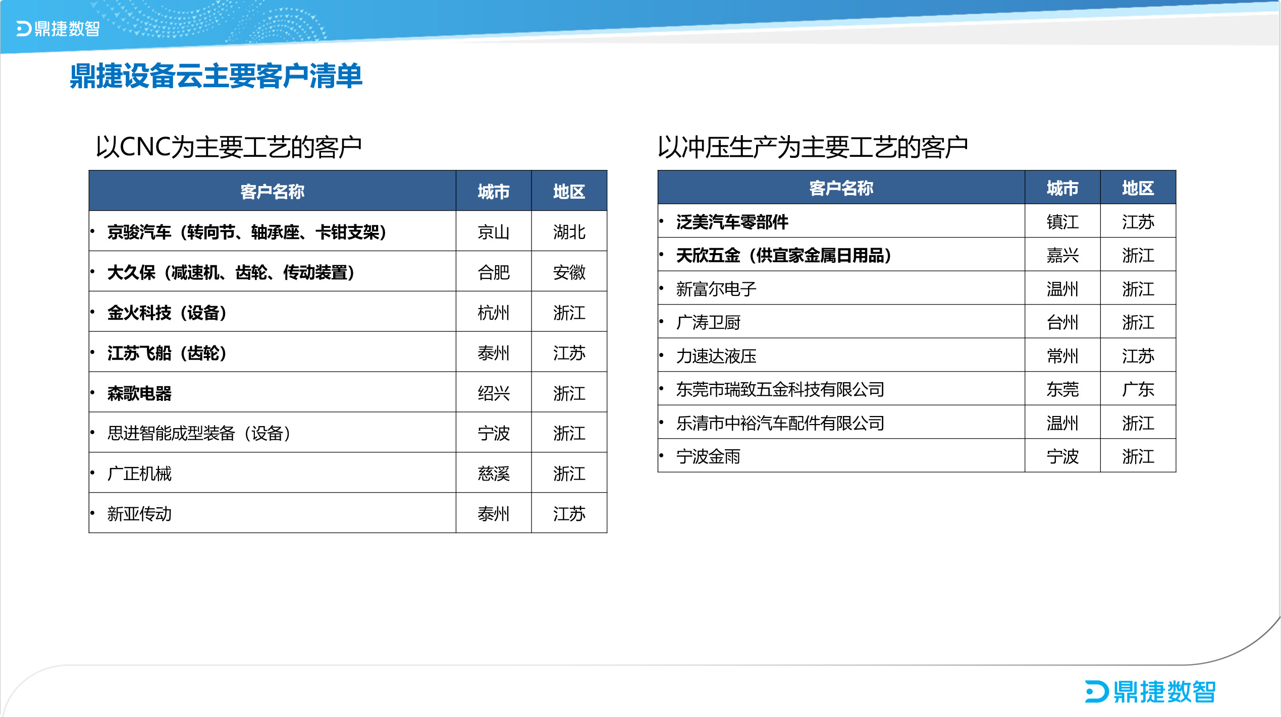 汽配ERP,汽配行业ERP,汽配MES,汽配行业MES,汽配行业PLM，汽配质量追溯