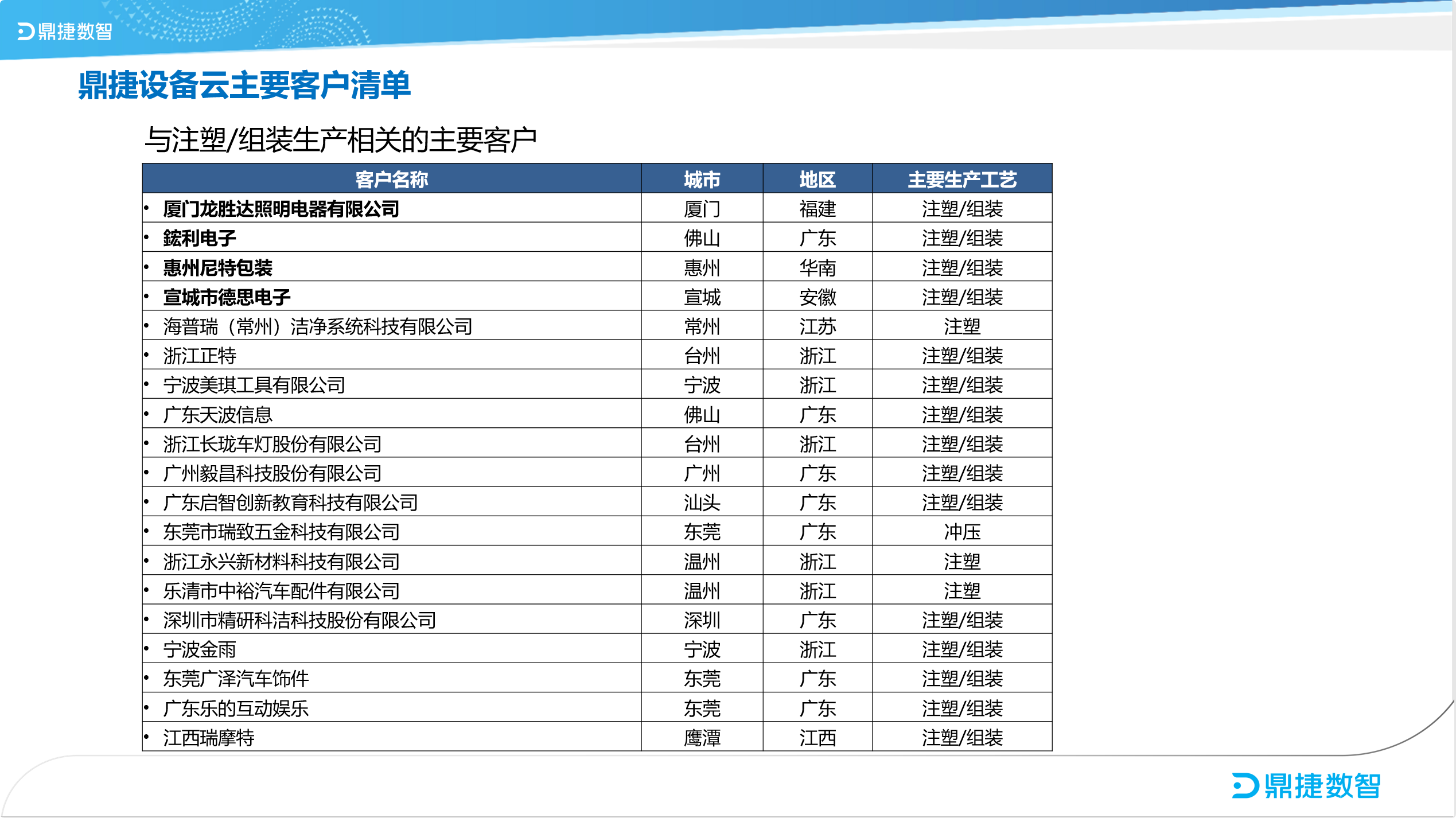 汽配ERP,汽配行业ERP,汽配MES,汽配行业MES,汽配行业PLM，汽配质量追溯