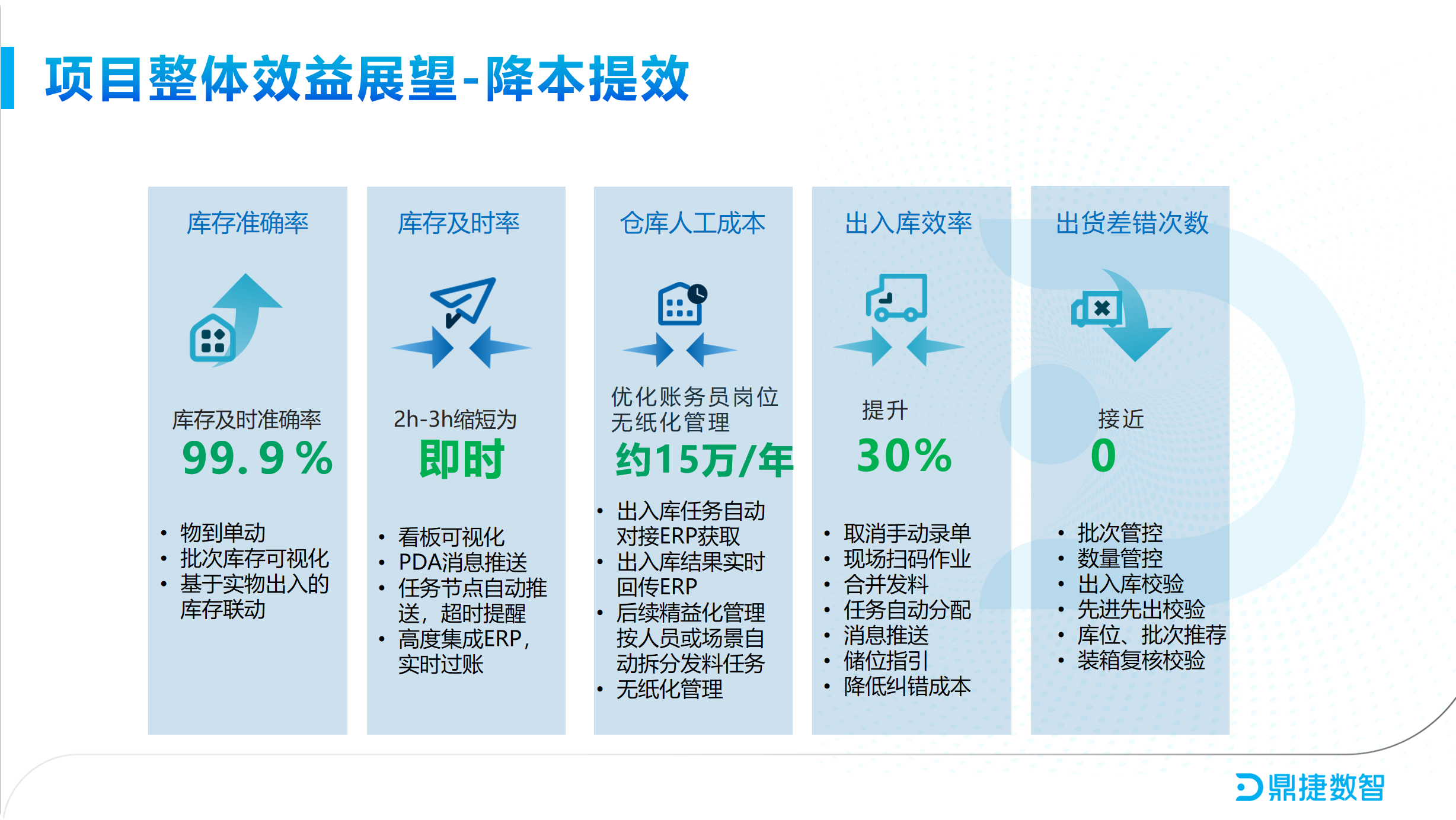 汽配ERP,汽配行业ERP,汽配MES,汽配行业MES,汽配行业PLM，汽配质量追溯