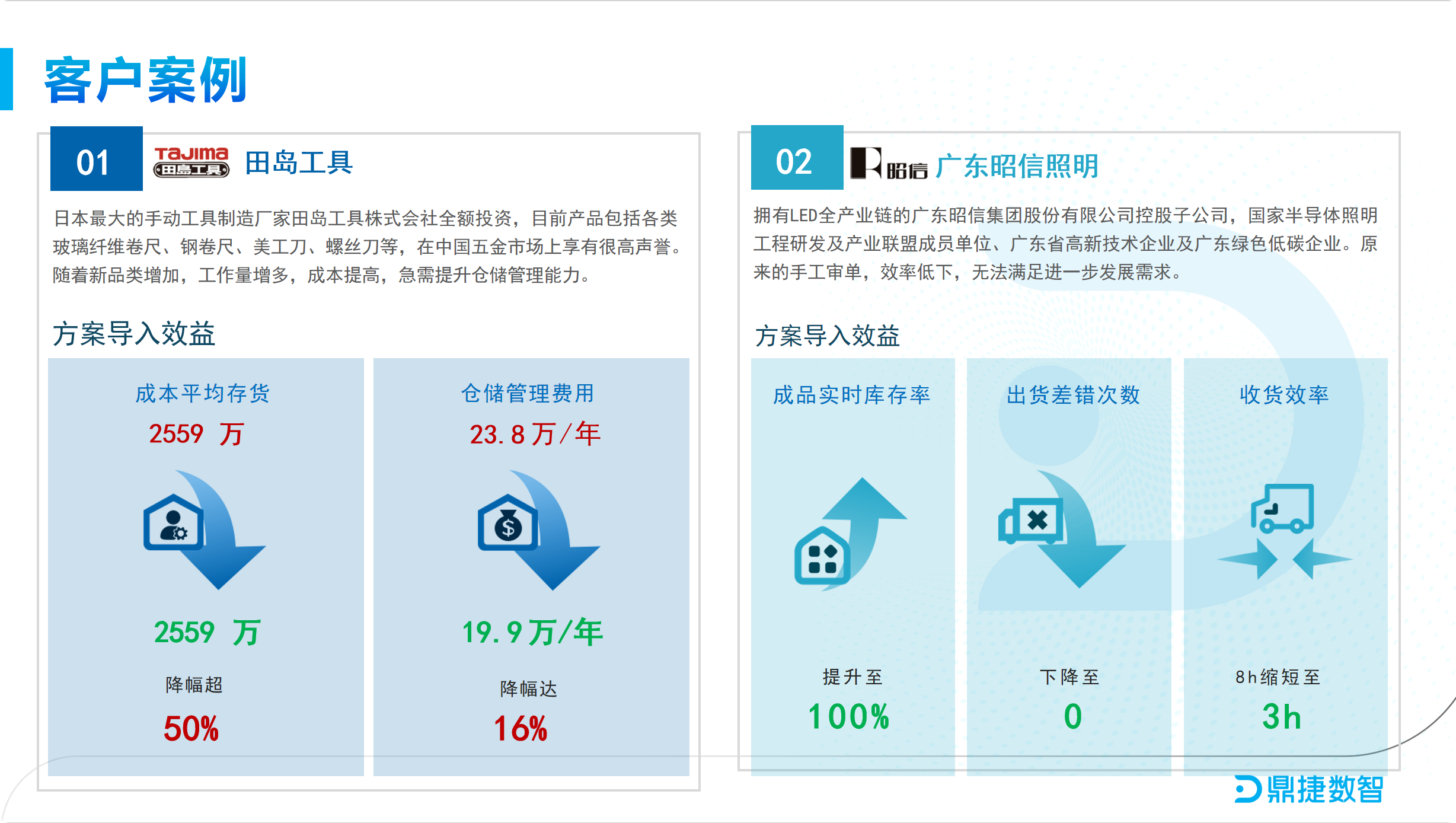 汽配ERP,汽配行业ERP,汽配MES,汽配行业MES,汽配行业PLM，汽配质量追溯